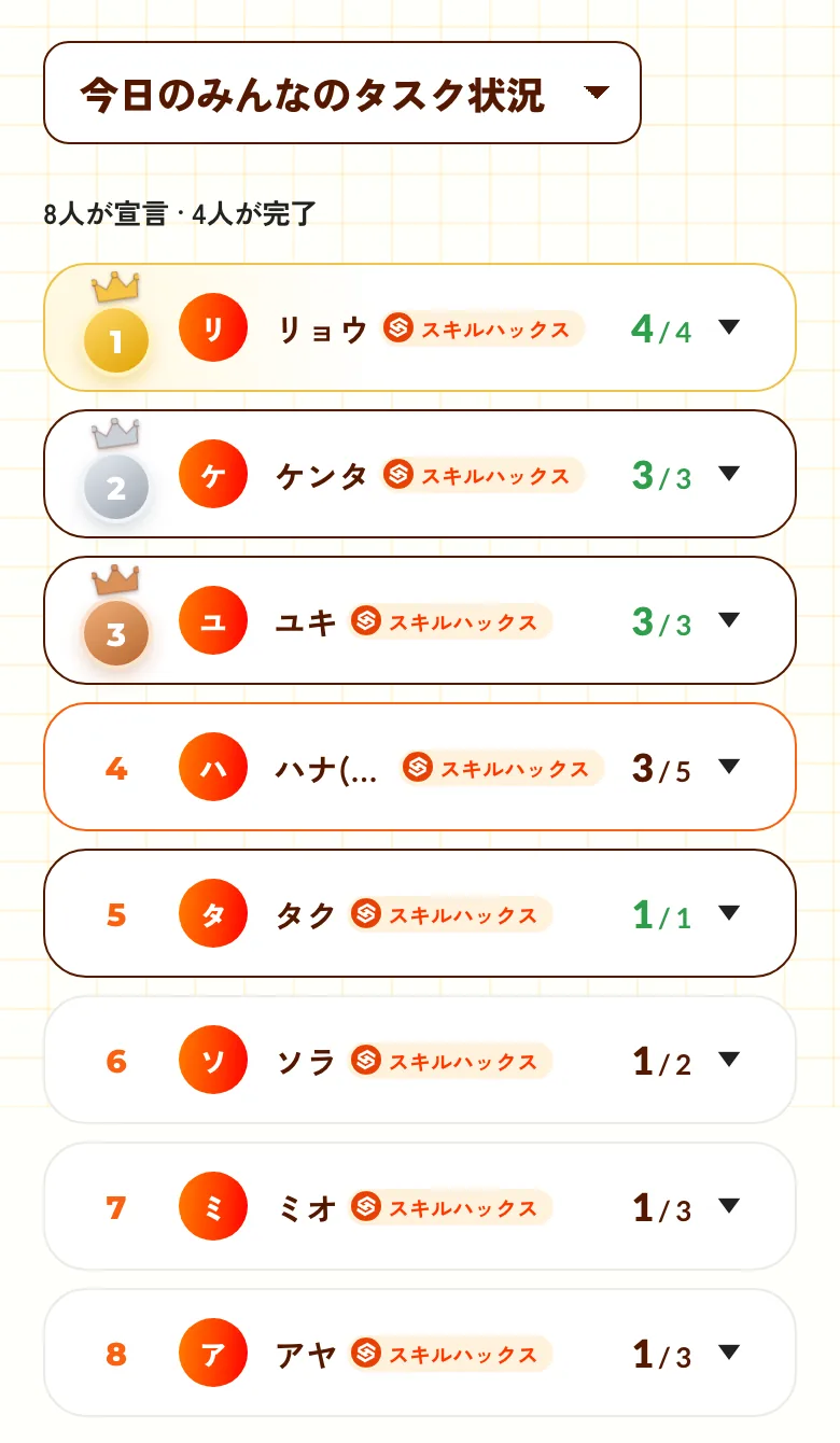 仲間の今日のタスク状況の画面